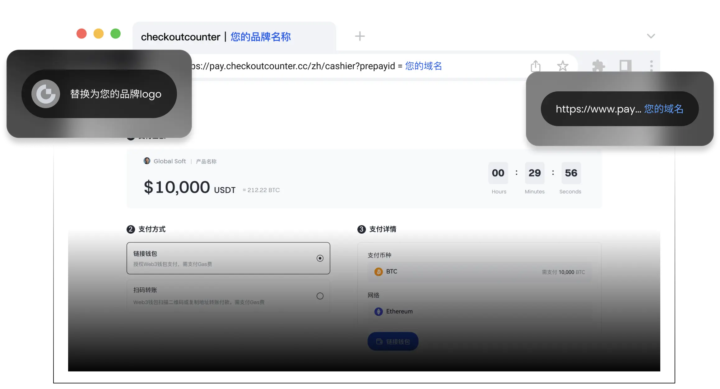 品牌由您定义,技术由我们赋能